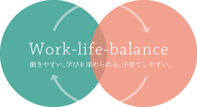 Work-life-balance