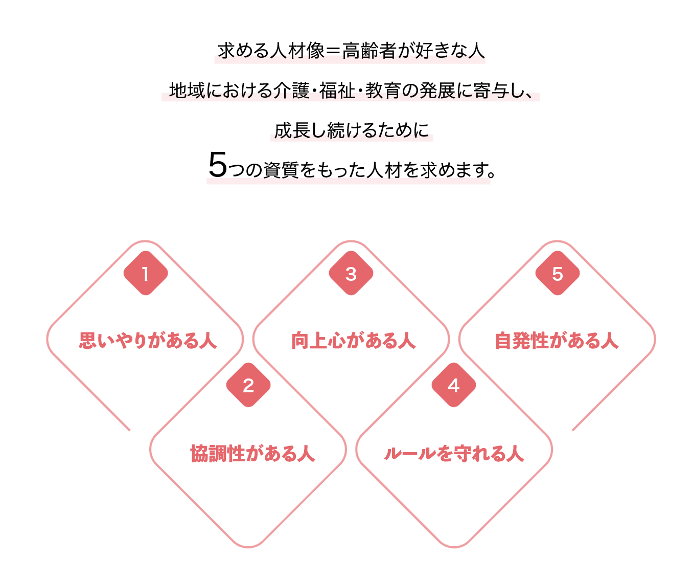 求める人材像
